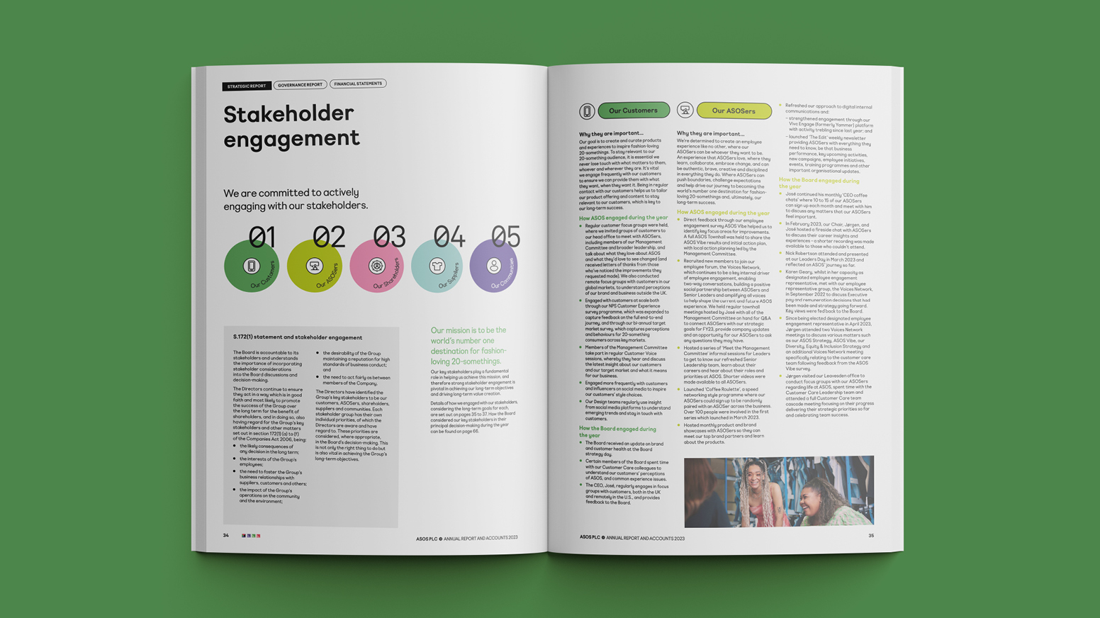 Asos Report Casestudy 20237