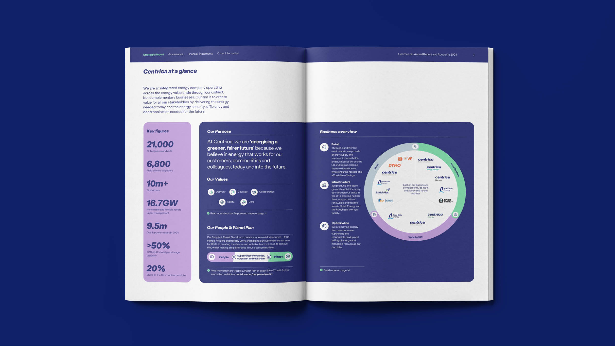 Centrica Casestudy Annual Report 20256