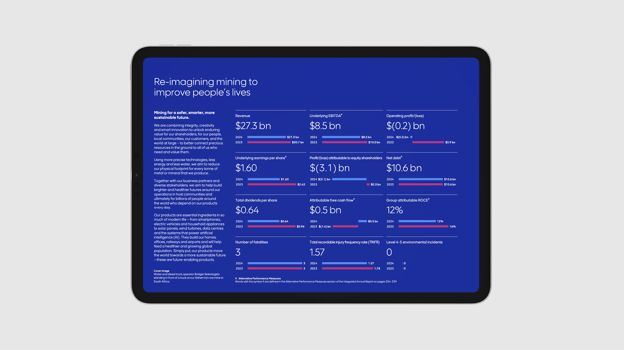 Anglo Casestudy Annual Report 20257